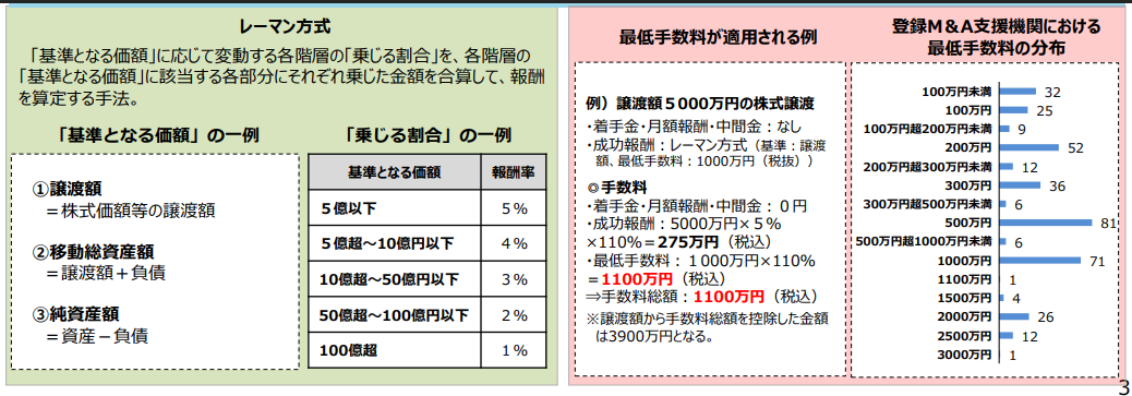 （資料：中小企業庁「中小M&Aガイドライン改訂（第2版）に関する概要資料より抜粋）