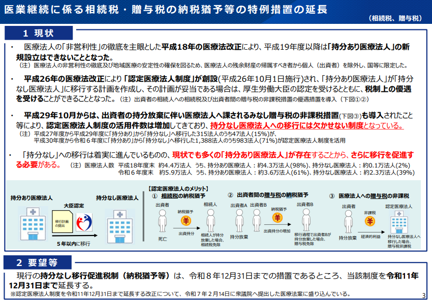 医業継続に係る相続税・贈与税の納税猶予等の特例措置の延長