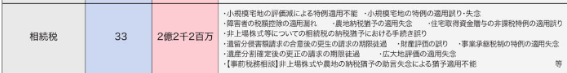 2023年度税目別内訳と主な事故原因 内容