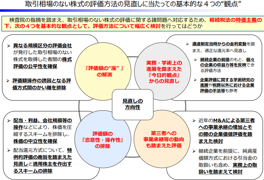 （出典：国税庁ホームページ「取引相場のない株式の評価に関する有識者会議」第１回有識者会議（令和8年4月20日）資料）